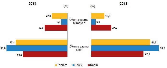 Türkiye’de Yaşlı Nüfus Son Beş Yılda %21,9 Arttı