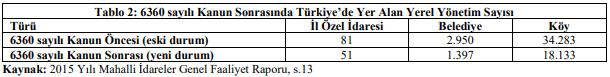 Türkiye’de Belediyelerin borçlanması